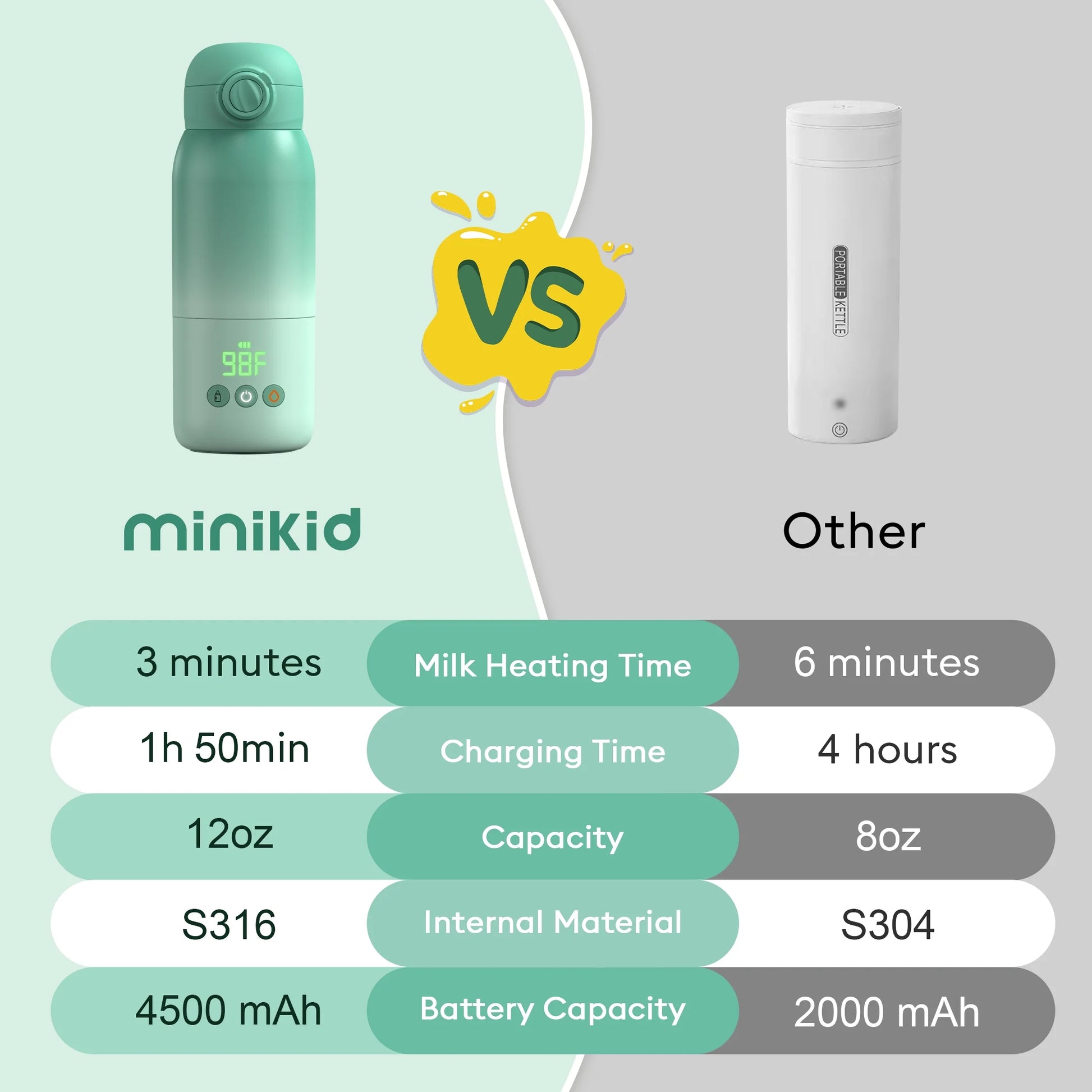 Baby Bottle Warmer, Dual Heating Modes for Breast Milk and Water, 12 OZ Portable Milk Warmer, Green