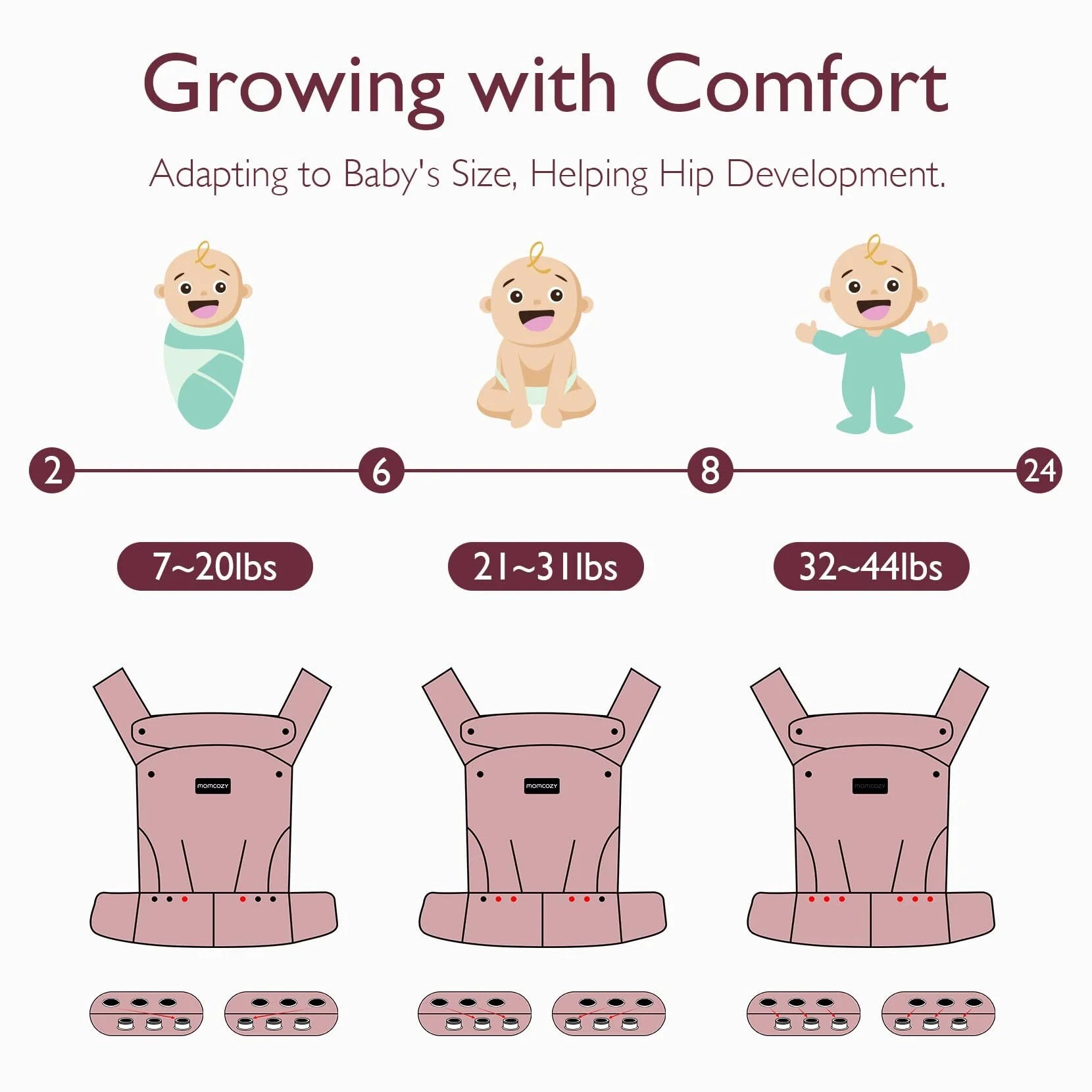 Baby Carrier for Newborn to Toddler - Ergonomic, Comfortable and Lightweight for Babies 7-44 Lbs, Easy to Wear, Hands Free, Enhanced Lumbar Support